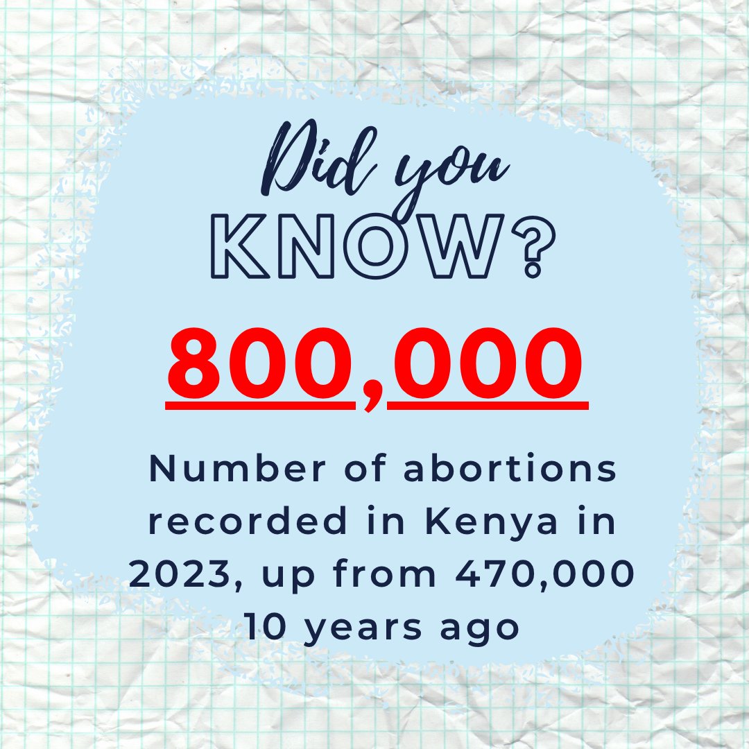 In 2023, Kenya recorded nearly 800,000 abortions—a staggering rise from 470,000 in 2012. This isn't just a number. It points to systemic cracks in reproductive healthcare.
#LetTheDataSpeak
#ListenToWomen