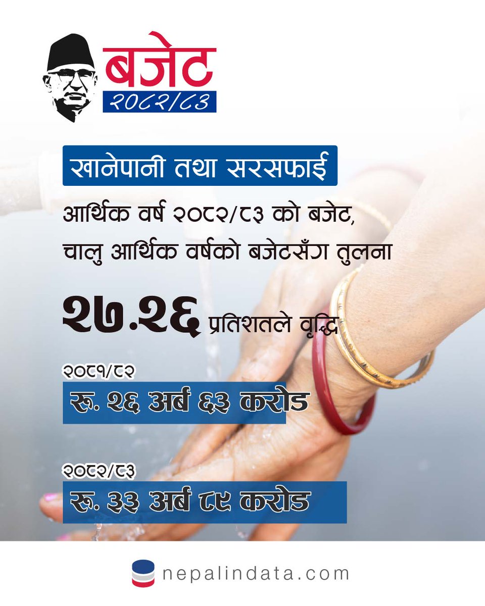 खानेपानी तथा सरसफाई बजेट २०८२/८३
nepalindata.com/devslide/view/…
#nepalbudget2082/83
#nepalindata