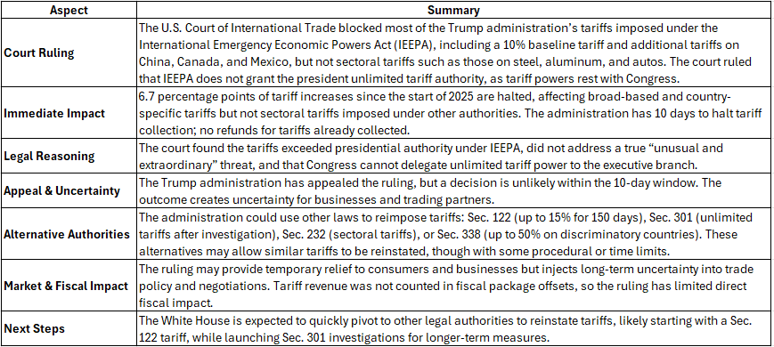 Goldman Sachs’ summary of the recent U.S. Court of International Trade ruling: