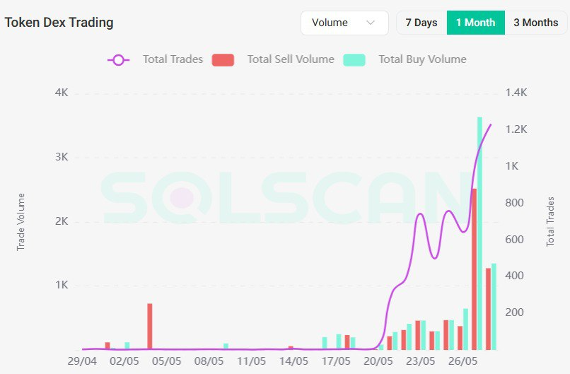 ProTokenFun tweet media