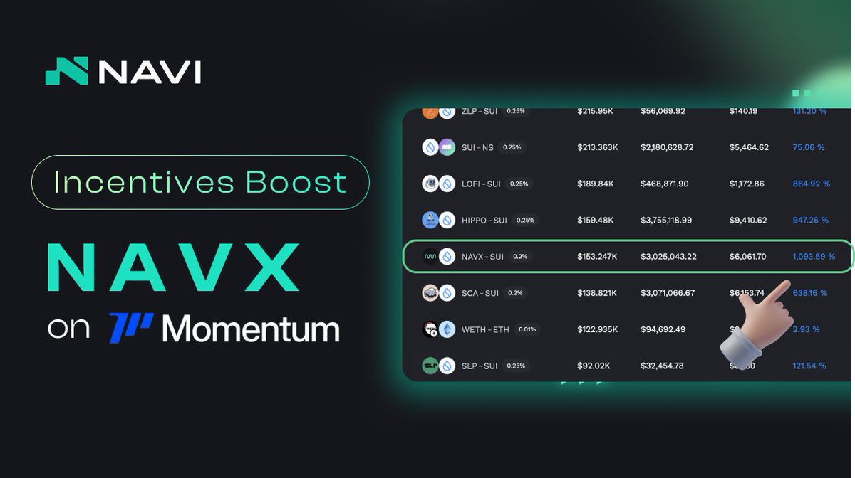 Heads-up: The NAVX pool on Momentum Finance is currently showing 1,093.59% APY.

If you’re providing NAVX liquidity there, you may want to take a look.