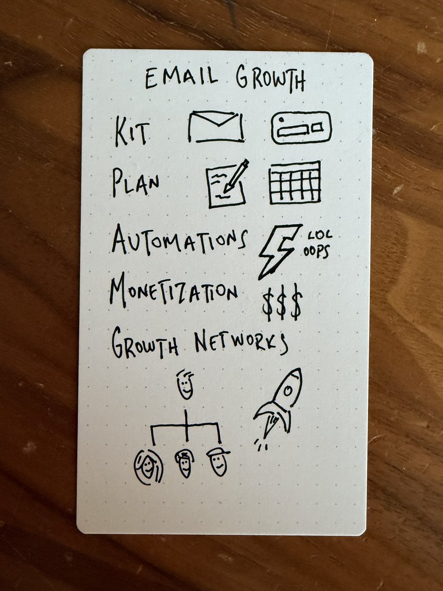 If I had 1 hour with you to teach email marketing and newsletter growth, here's how I would break it down:

1: Setup @Kit → landing page, automation, template.

2: Content Planning → 6 months of topics, note systems, research, newsletter format.

3: Automations → choose your