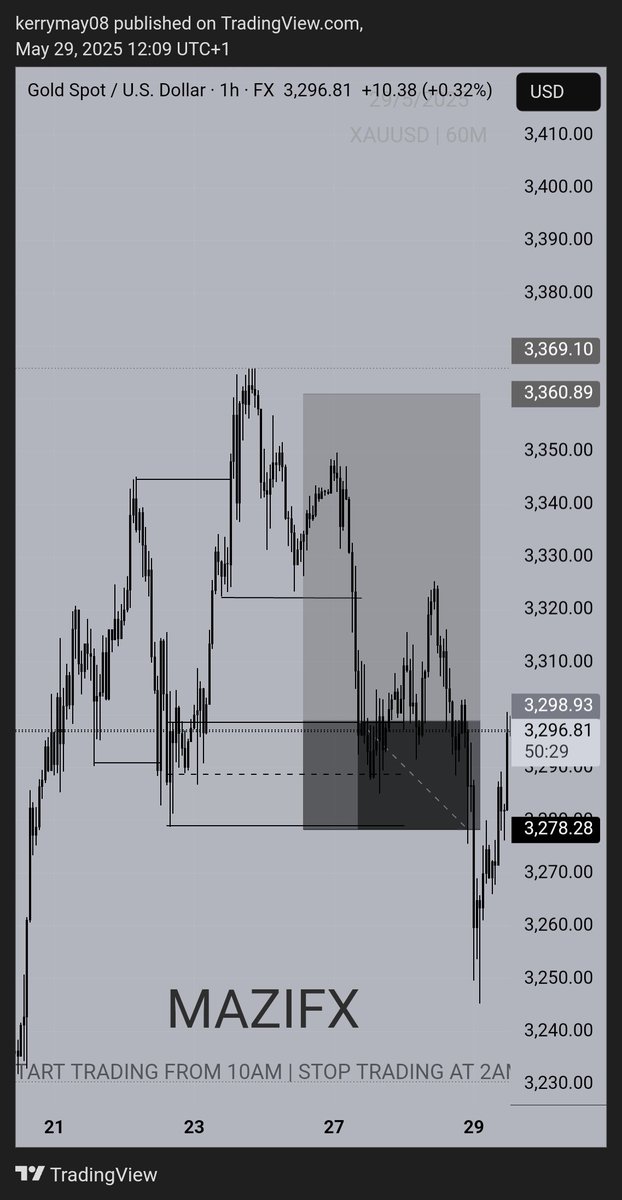MAZI-FX❤️🖤📉📈 tweet media