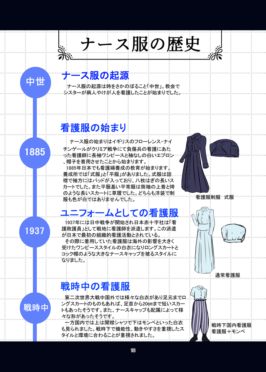 COMITIA152新刊の詳細になります

深海生物の生態的特徴などの詳細
擬人化ポイント
キャラ設定
ナース服の歴史について

などになります
擬人化したキャラは6体になっています
#擬人化 #深海病棟 