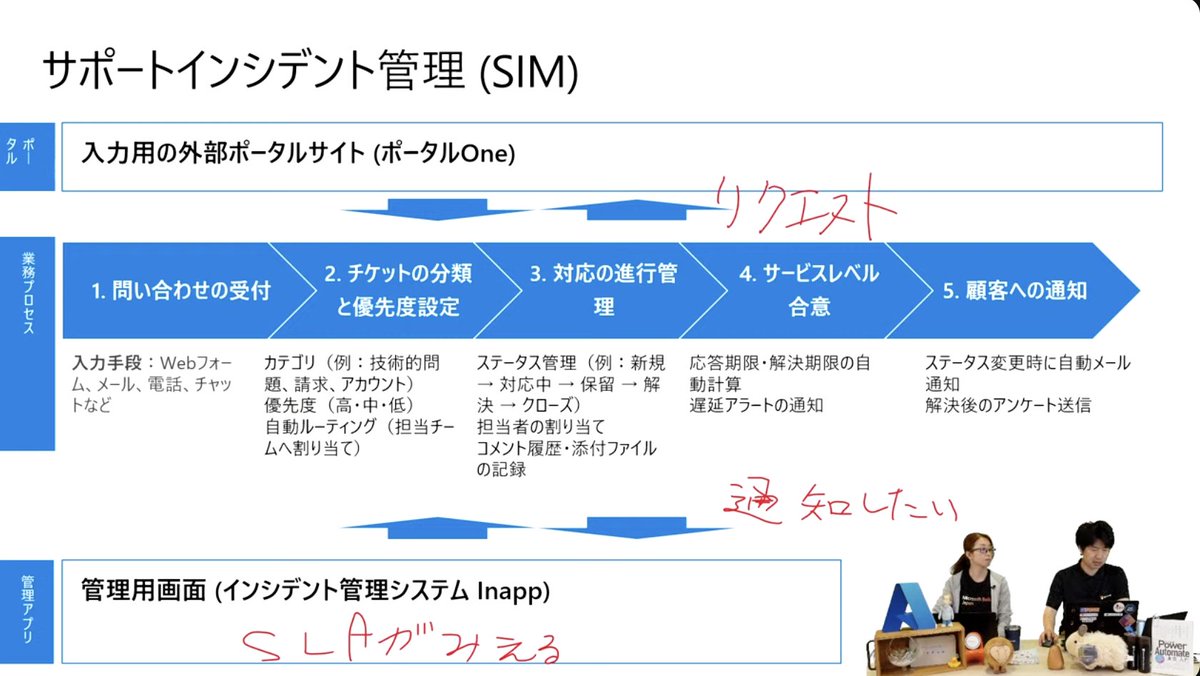 kawamoto_LINER's tweet photo. 設計書をAIに渡したらアプリを作ってくれる😳
ここまで来るとビジネスユーザーの方が、AIとの開発は上手く連携できるのかもしれない、役割分担が明確な気がするから
M365やAzureといった製品群との連携も考えられているのが良い✨️
#MSBuild #MSBuild2025 #くらでべ #PowerPlatform
エージェントが作れたり、モデルを持ってこれたり、もはやなんでもあり😂