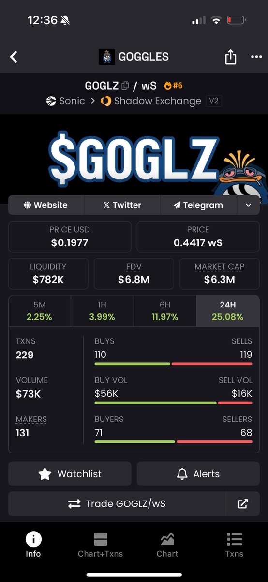 GMOGGLES.

RALLY THE TROOPS.

RT EVERYTHING YOU SEE ABOUT $GOGLZ

TOGETHER WE PUSH TO ATH.

$GOGLZ