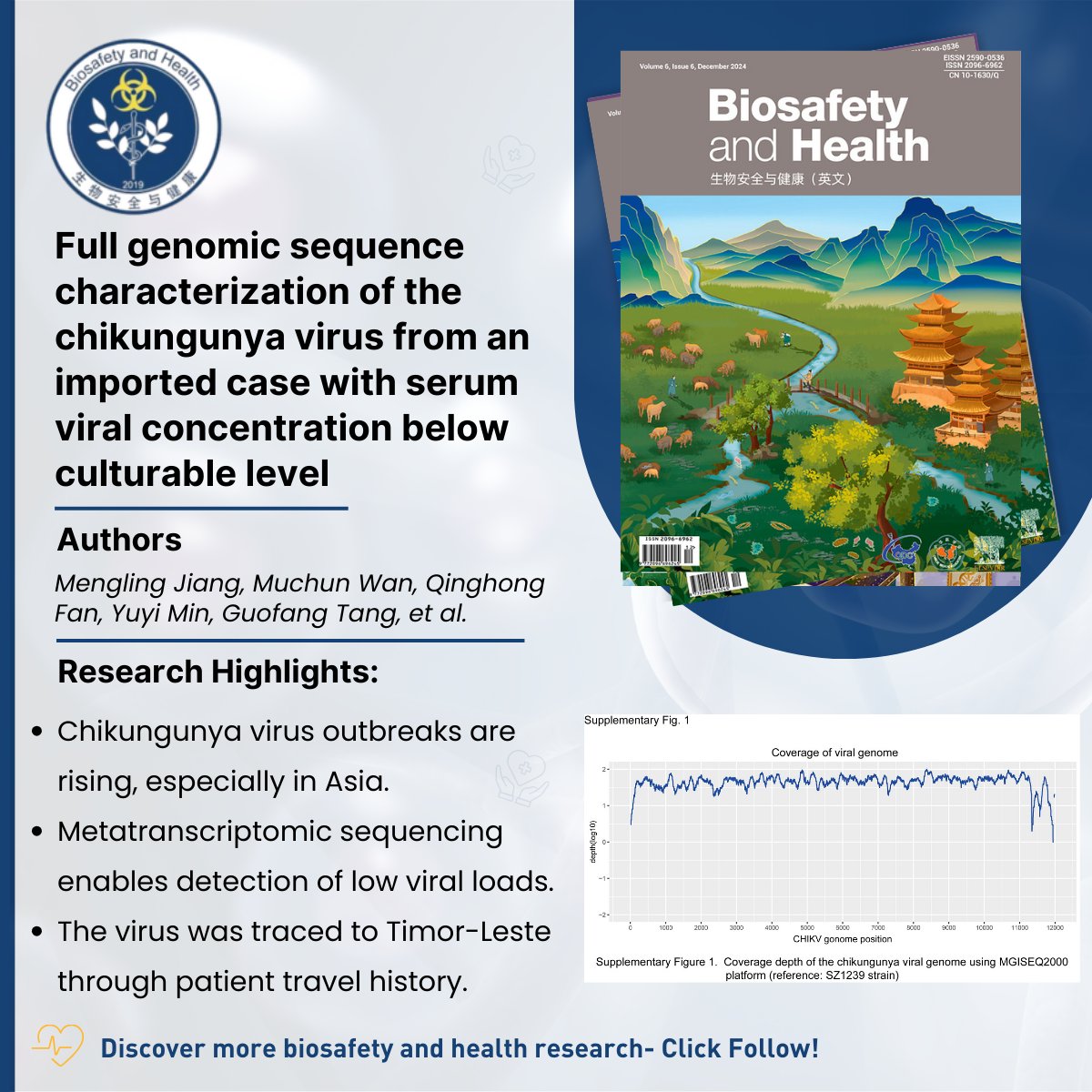 Biosaf_Hlth's tweet image. 🚨 Chikungunya detection breakthrough! Metatranscriptomic sequencing uncovers low viral-load infections—advancing biosafety and global health.
🔬 Learn more: sciencedirect.com/science/articl…
#Biosafety #HealthInnovation #Metatranscriptomics #VirusDetection