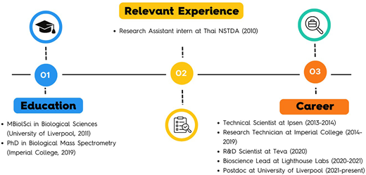 Considering career options post-graduation? Dr Adam Burke describes his role as a NERC Environmental 'Omics Facility Research Associate in our Day in the Life series!doi.org/10.1042/bio_20…