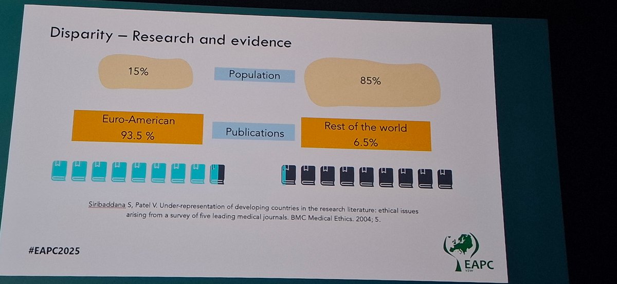 Lucy Selman (@lucy_selman) on Twitter photo <a href="/SmritiRana0702/">Smriti Rana</a> Disparities persist - from research funding, to guidelines with a global north lens, and huge unwarranted variation in access to and use of opiods.
<a href="/SmritiRana0702/">Smriti Rana</a> <a href="/SmritiRana0702/">Smriti Rana</a> Disparities persist - from research funding, to guidelines with a global north lens, and huge unwarranted variation in access to and use of opiods.
<a href="/SmritiRana0702/">Smriti Rana</a>