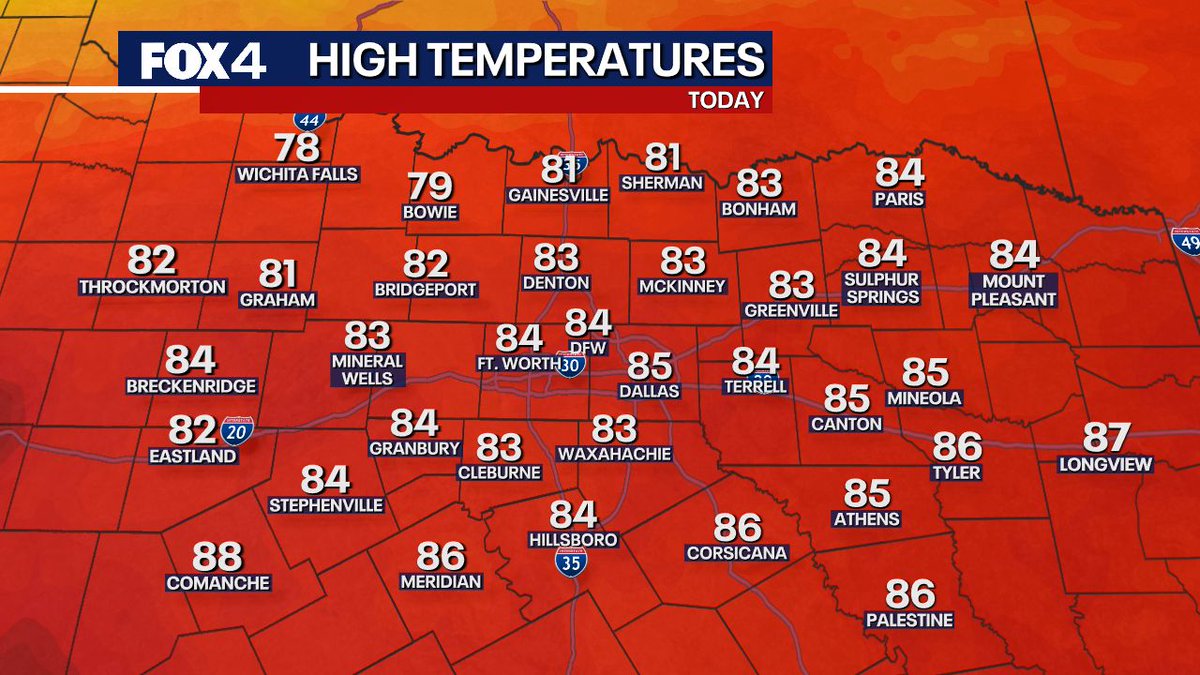 EvanAndrewsWX's tweet photo. Warm and humid...with storm chances rising.
After low clouds break for partly sunny skies, we're back in the 80s.
While the chance for a storm is low today (DFW north) the coverage goes way up tonight, esp late.
Strongest storms could have some hail-wind issues, esp for SW areas. https://t.co/rVWdxKSlss