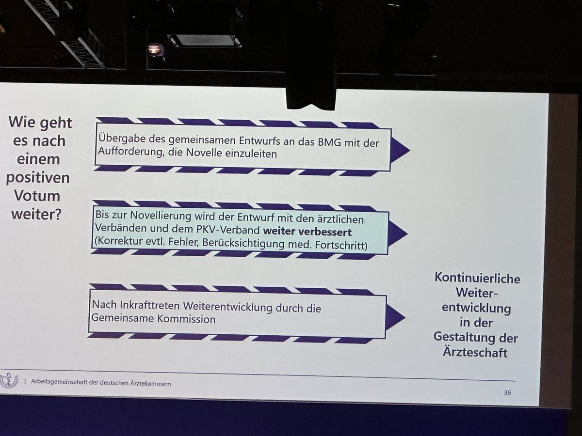 #GOÄneu: Ein „Ja“ ohne finale Fassung ist kein Fortschritt – es ist ein Blankoscheck.
PKV verhandelt mit, Inhalte bleiben vage, Stabilität fehlt.

Fazit: Wer zustimmt, stimmt dem Abbau ärztlicher Freiberuflichkeit zu.
@IG_Med: Nein – so nicht.

#Ärztetag #FreierBeruf #GOÄ #PKV