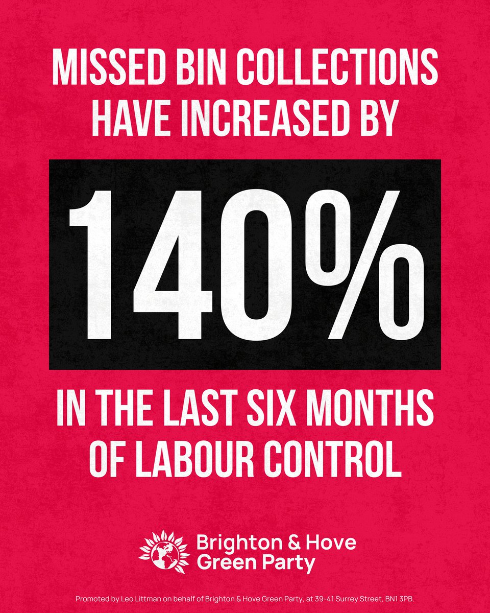 In the last six months of Labour control, the situation has exploded.

📈 Missed collections have increased by 140%

🗑️ And rubbish is piling up on our streets.