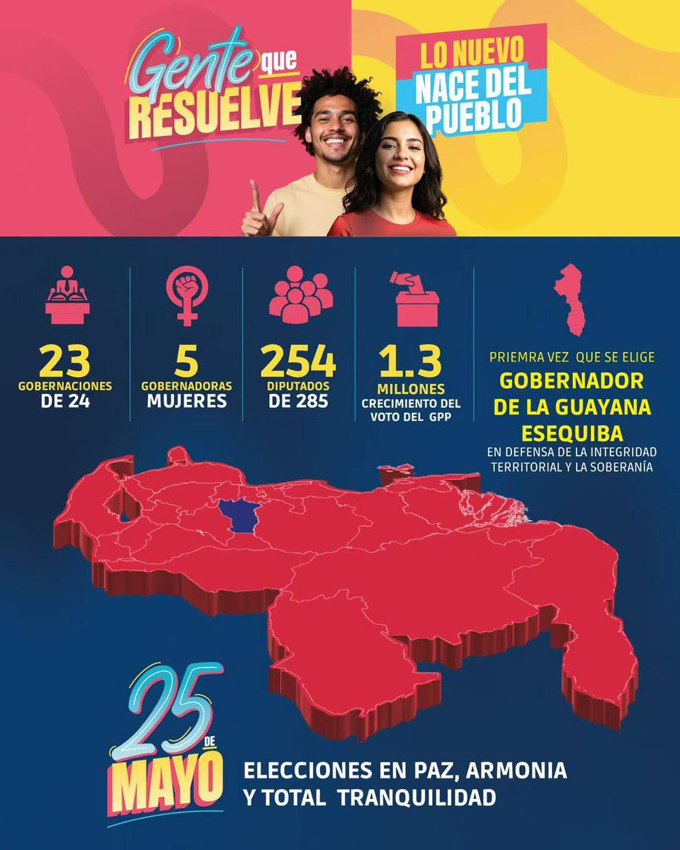 Para no perder el "timing" de la victoria, las elecciones Municipales deberían hacerse lo más pronto posible...Para sumar 330 Alcaldías a la "debilidad" del rrrregimen.