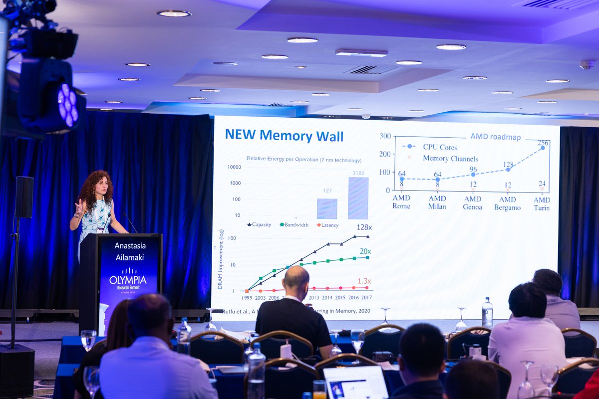 athenaRICinfo's tweet image. 📊 Day 1 of #OlympiaResearchSummit brought sharp insights and lively discussions on AI, Big Data & modern systems - setting a dynamic tone for what’s next.
#AthenaRC #AI #BigData #MachineLearning