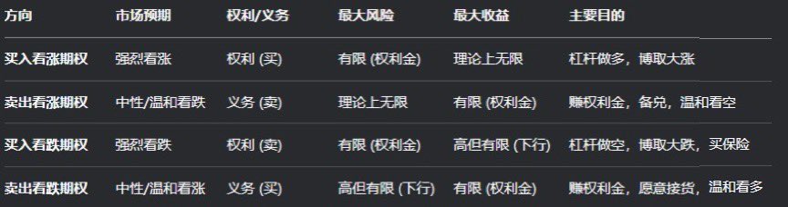 再借着James这波话题顺便小科普一下期权。