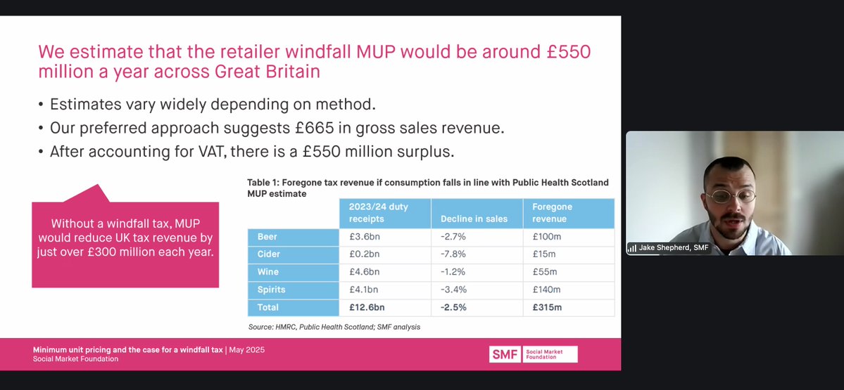IAS (@instalcstud) on Twitter photo Jake Shepherd of the <a href="/SMFthinktank/">Social Market Foundation</a> explains that windfall profits that retailers would receive if MUP was implemented across Great Britain would be around £665 million. Jake Shepherd of the <a href="/SMFthinktank/">Social Market Foundation</a> explains that windfall profits that retailers would receive if MUP was implemented across Great Britain would be around £665 million.