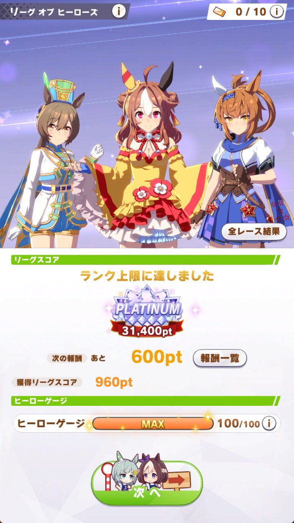 なんとかプラ4フィニッシュ
マーチャン粘ったけどダS中Bが限界だった… #ウマ娘