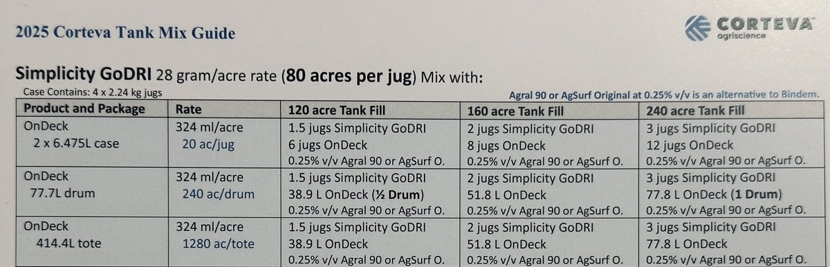 Simplicity GoDRI + OnDeck Tank Mix Guide