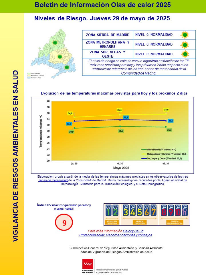 Boletín de Información Olas de calor ☀️