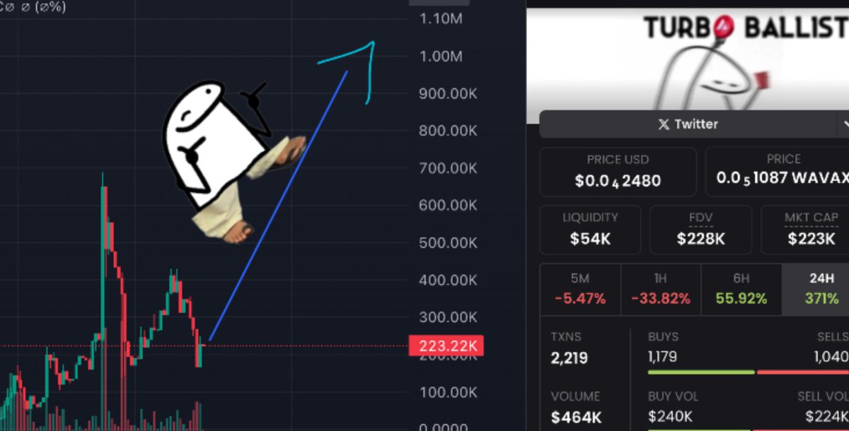 Things are about to get weird.

Run it up. Turbo Ballistic.