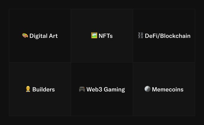 Infographic showing the 6 specific roles in the new OpenSea Discord