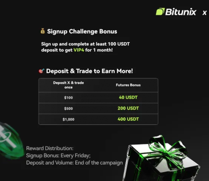 🚀 New User Bonus Live on <a href="/BitunixOfficial/">Bitunix</a> !

Deposit 100 USDT &amp; unlock VIP4 access for 1 month 

Trade more, earn more:
💰 $100 = 40 USDT
💰 $500 = 200 USDT
💰 $1,000 = 400 USDT

bitunix.com/activity/partn…

🎁 Signup bonus drops every Friday. $BTC $ETH
