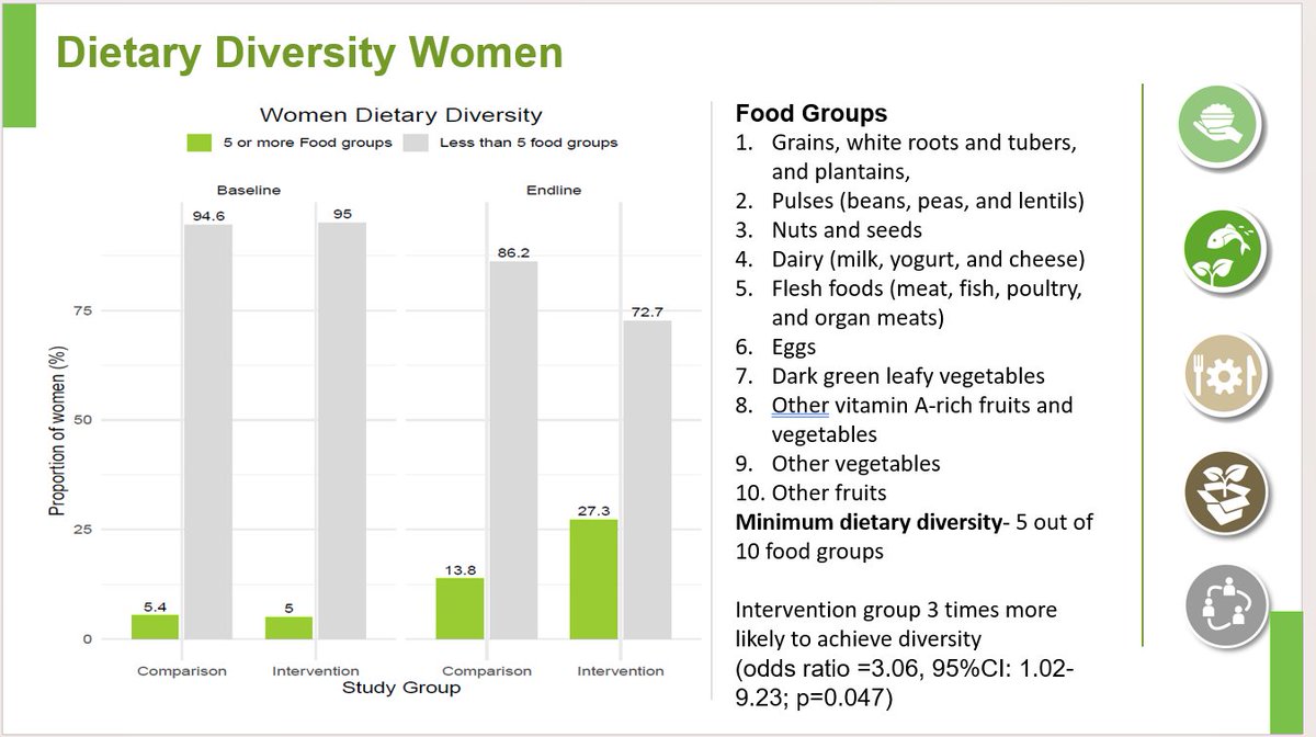 Can urban farming improve food security &amp; nutrition?  

Our study in Nairobi's Viwandani &amp; Korogocho under <a href="/HealthyFoodAfr/">HealthyFoodAfrica</a> shows that #UrbanFarming boosts diets &amp; empowers communities.  

Read our full evidence brief: shorturl.at/USsoR
<a href="/aphrc/">APHRC</a> 
#ZeroHunger #Right2Food