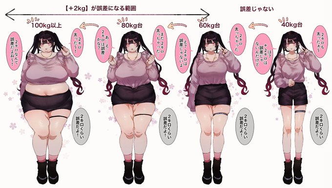 +2kgの誤差の範囲 