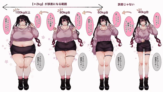 +2kgの誤差の範囲 