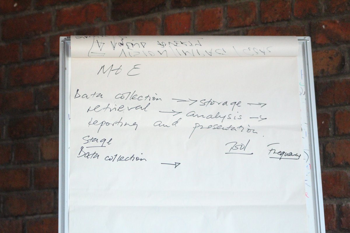 GwenTrust's tweet image. We explored the importance of Monitoring and Evaluation in our work, recognizing its crucial role in tracking progress measuring impact and informing decision-making. Effective M&E enables us to assess our strategies, identify areas for improvement, and make data-driven decisions