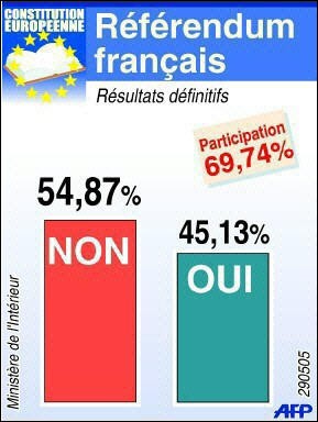 20 ans... Et qu'il a mal vieilli le discours :  l'Europe c'est la paix et la prospérité !