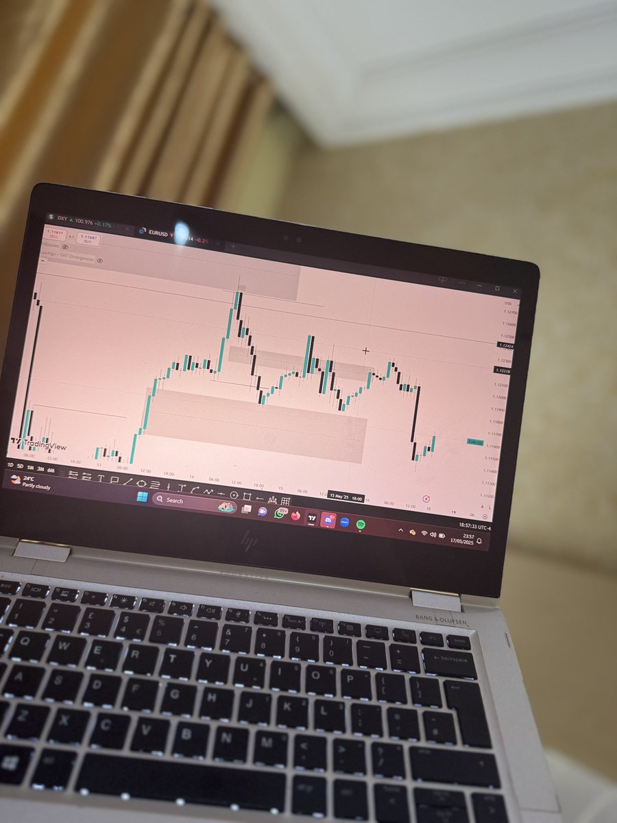 Dear Trader, dreams do not depend on your mind or knowledge; they depend on your confidence and hard work.