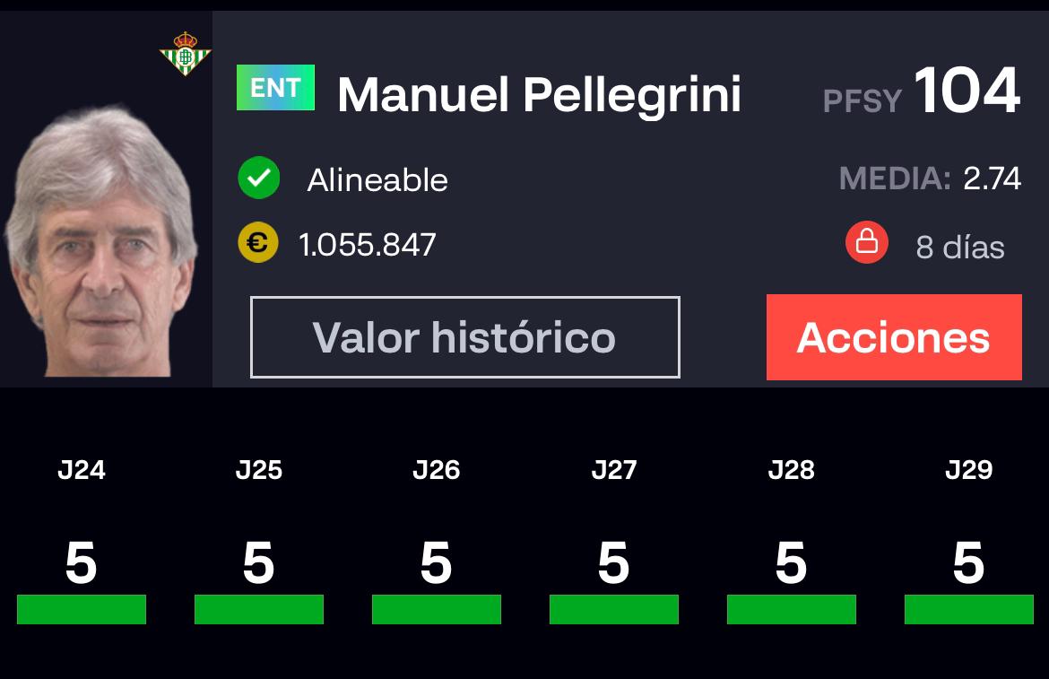 ✅ 6 victorias consecutivas en <a href="/LaLiga/">LALIGA</a>.
🔝 6 veces 5 puntos para Pellegrini en el juego.

🤔 ¿Te aprovechaste de esta gran racha del <a href="/RealBetis/">Real Betis Balompié 🌴💚</a>?

#LALIGAEASPORTS | #LALIGAFANTASY
