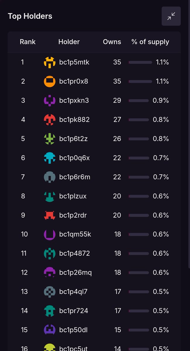 QCAI.sats OP3020 (@beastoshii) on Twitter photo Will <a href="/btc_monkes/">Bitcoin Monkes</a> make a come back
Low inscription numbers
Perfect distribution
Just lost in the sands of time.
Gm Will <a href="/btc_monkes/">Bitcoin Monkes</a> make a come back
Low inscription numbers
Perfect distribution
Just lost in the sands of time.
Gm