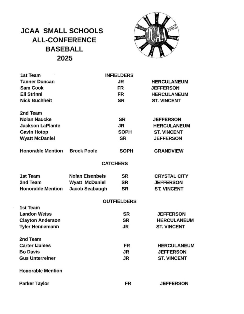 Congratulations to all the young men Receiving Post Season Honors <a href="/R7Activities/">R7 Activities</a>