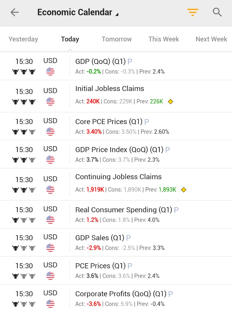 🚨 BREAKING : Dati economici del mattino negli Stati Uniti: crescita del PIL oltre le attese, ma spese dei consumatori deludono. Cosa farà ora Jerome Powell?