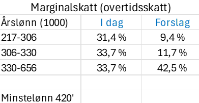 Robert Næss tweet media
