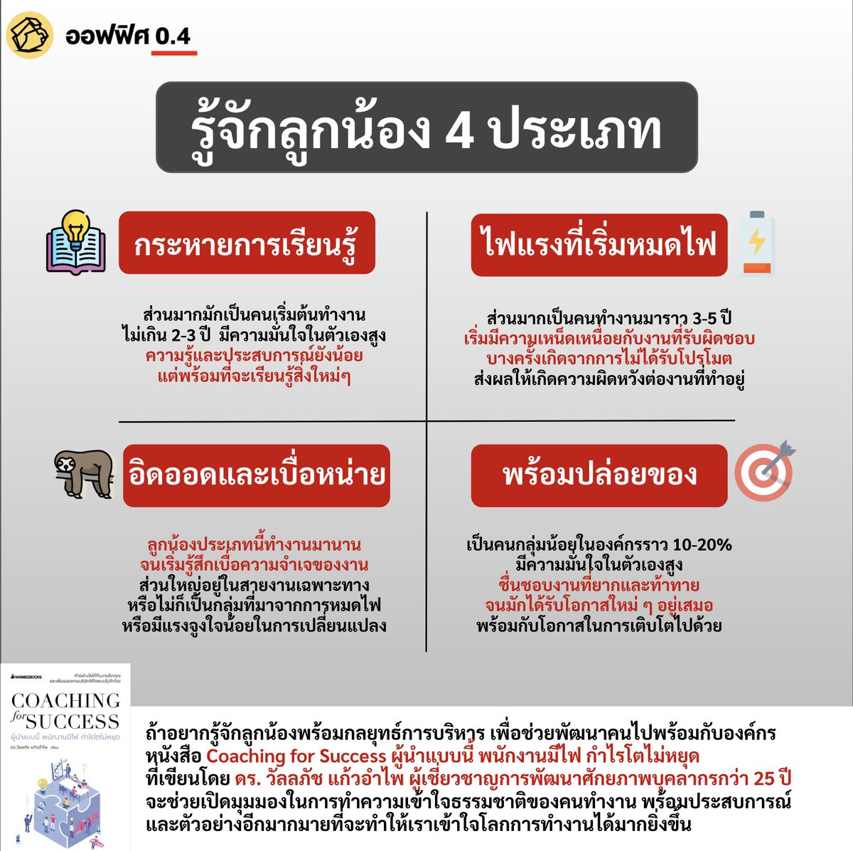 รู้จักลูกน้อง 4 ประเภทที่มีอยู่ในโลกการทำงาน

#ออฟฟิศศูนย์จุดสี่