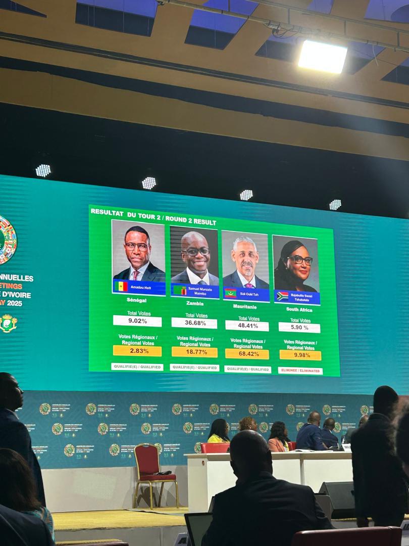 Godfrey Mutizwa (@gmutizwa) on Twitter photo Mauritania’s Tah looks set to win <a href="/AfDB_Group/">African Development Bank Group</a> presidency: African vote is wrapped up as per below and now he only needs about 3 percentage points more from non-Africans. <a href="/cnbcafrica/">CNBC Africa</a> Mauritania’s Tah looks set to win <a href="/AfDB_Group/">African Development Bank Group</a> presidency: African vote is wrapped up as per below and now he only needs about 3 percentage points more from non-Africans. <a href="/cnbcafrica/">CNBC Africa</a>