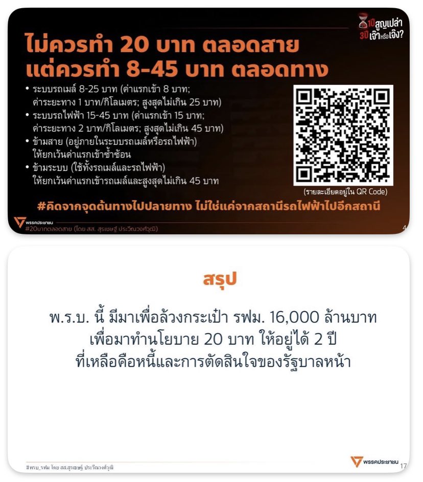 <a href="/Pheuthaibangkok/">เพื่อไทยกรุงเทพฯ</a> 🐤มาแจกสไลด์ค่ะ

สำหรับคนสงสัยเรื่อง #ประชุมสภา 
#รถไฟฟ้า20บาทตลอดสาย 
ทำไมพรรค ปชน ถึงค้านน้าา?
ไม่อยากลดรายจ่ายประชาชนหรอ?

ชวนพิจารณาเนื้อหากันค่ะ

สไลด์:สส.สุรเชษฐ์ ป.
x.com/itshe88/status…

คลิป:
สส .สุรเชษฐ์ ป.
x.com/bankynwa/statu…
สส. ศุภณัฐ ม.
x.com/bankynwa/statu…