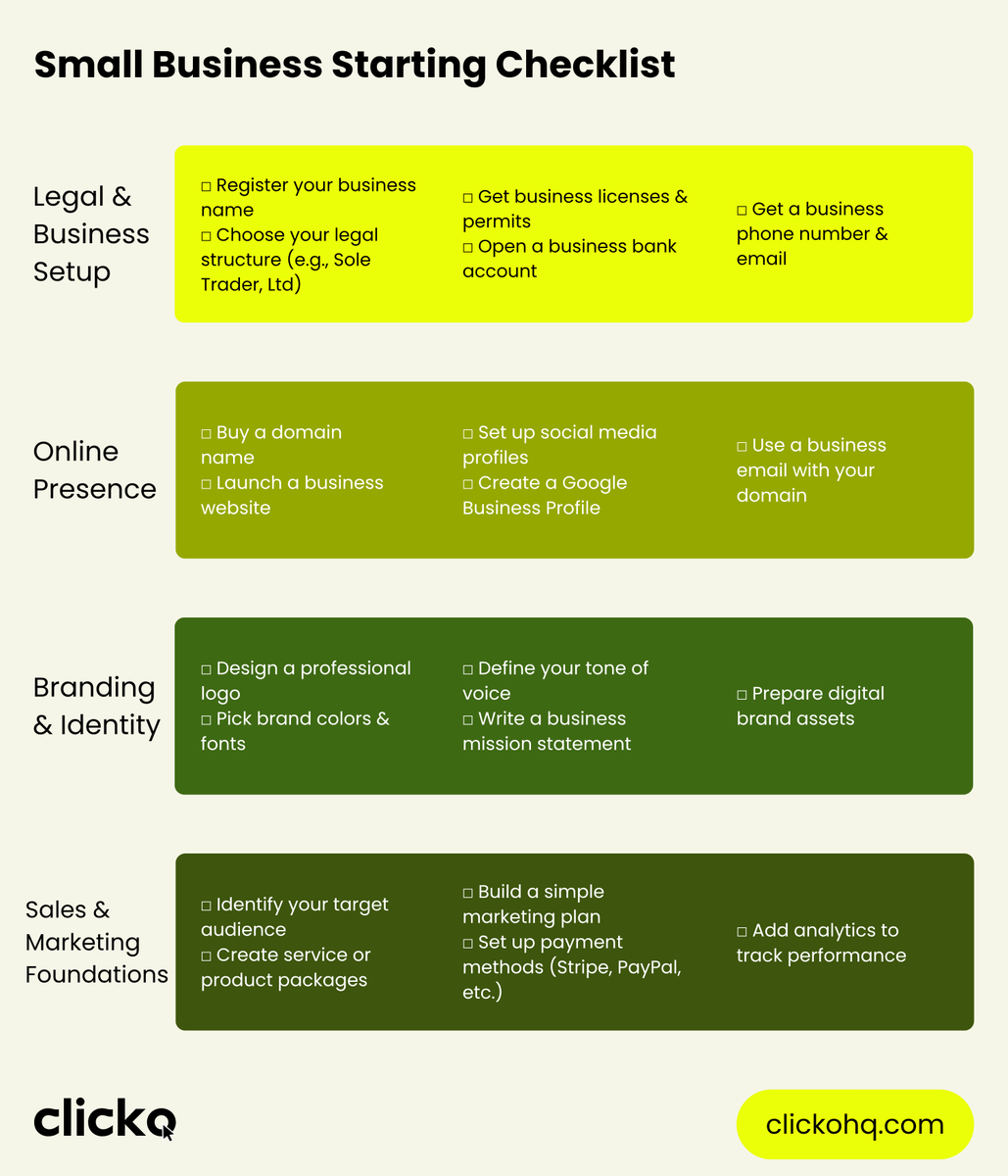 ClickoHQ's tweet photo. 𝗦𝘁𝗮𝗿𝘁𝗶𝗻𝗴 𝘆𝗼𝘂𝗿 𝗼𝘄𝗻 𝗯𝘂𝘀𝗶𝗻𝗲𝘀𝘀?

Here’s the real-world checklist you wish you had from Day 1.

📌This isn’t theory — it’s what we help founders with every day at Clicko. https://t.co/xI1LzEWIpV