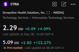 AnalystHudson's tweet photo. $STRM Recommendation
•  Industry: Healthcare IT, revenue cycle solutions.
•  Goal: Profit from news-driven price moves (contracts, earnings).
•  Entry: Buy near support.
•  Strategy: Small position, strict risk management, track contracts and EBITDA. https://t.co/PEoi88PIth