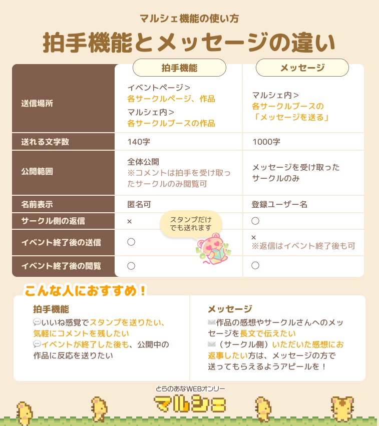 マルシェ会場の楽しみ方は複数あります。
展示作品は、マルシェ会場外で見れるものと、マルシェ会場内の屋台で見れるものがありますので、お見逃しなく！
参加サークル様へ、拍手orメッセージを送ることも可能です（設定されている場合のみ）
 #なつめWebオンリー0531