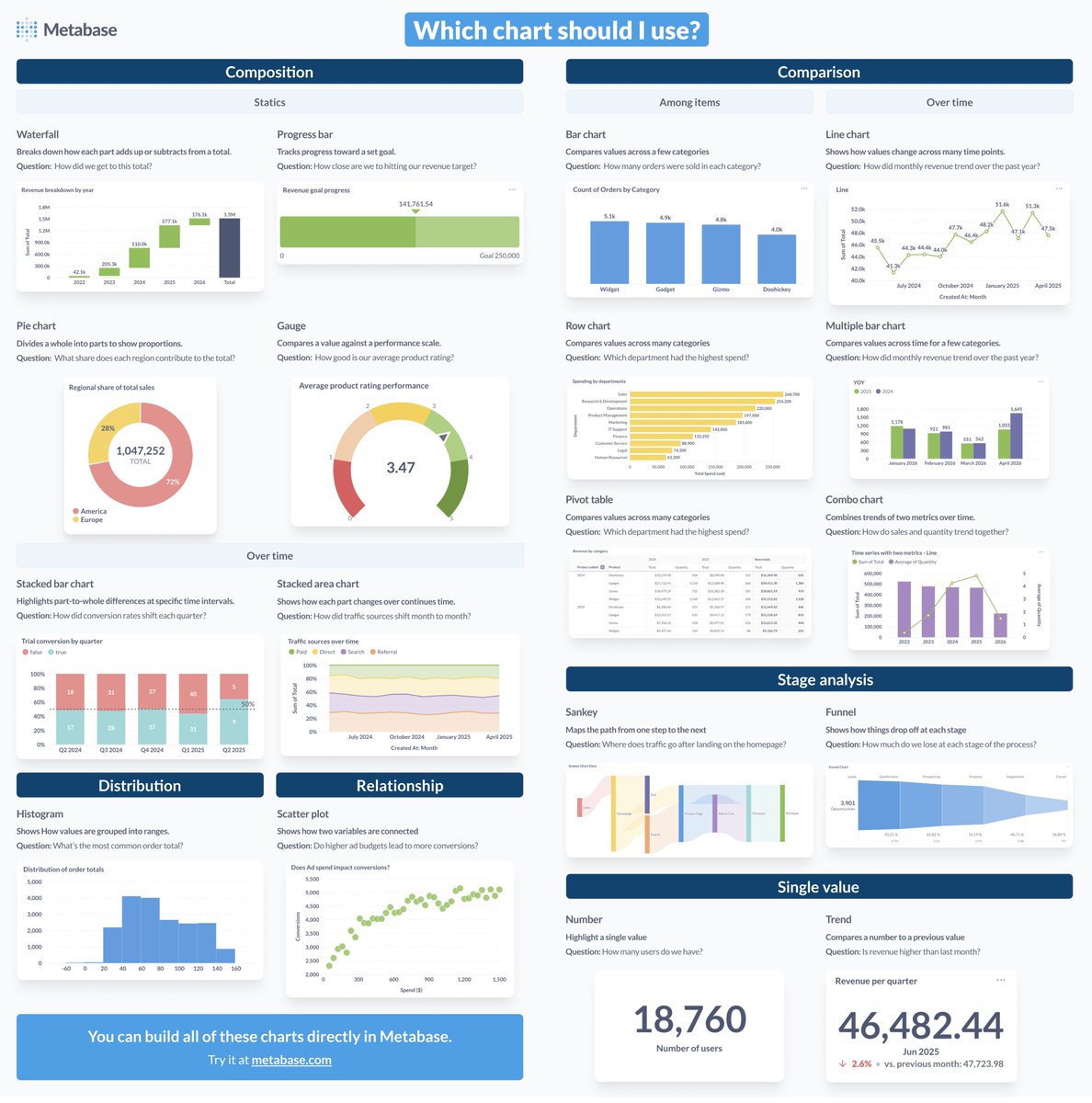 Metabase tweet media