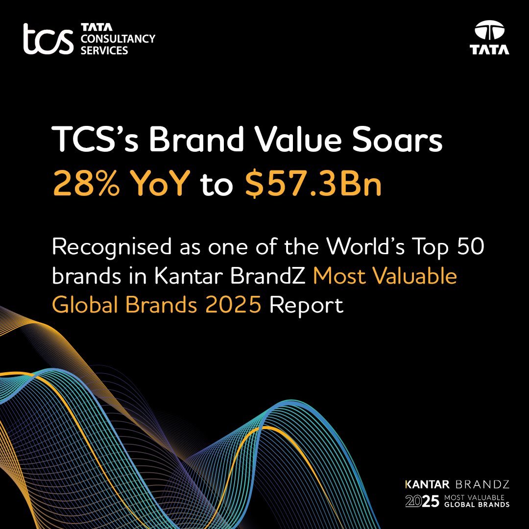 TCS ranks #45 in the Kantar BrandZ Most Valuable Global Brands 2025 Report with a brand value of $57.3 billion, up 28% year-on-year. 

Our commitment to innovation and community-driven initiatives has led to 95% brand awareness among business executives.

Read more: