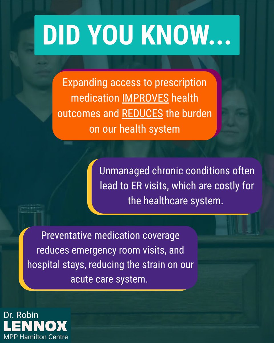 Yesterday, the Ford government voted against my motion to expand Ontario Drug Benefit eligibility to offer all Ontarians access to the prescription medication they need. 

We demand better! Add your voice to the call for expanded pharmacare for all: ondpcaucus46.nationbuilder.com/pharmacare