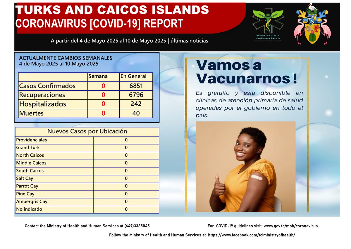 TCI Ministry of Health and Human Services tweet media