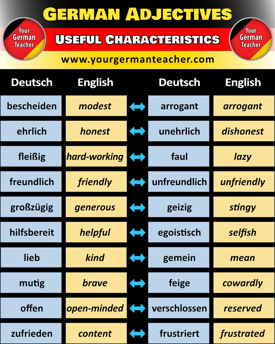 Nützliche Adjektive 🎯
Eigenschaften und ihre Gegensätze
Bis bald! 😊👋