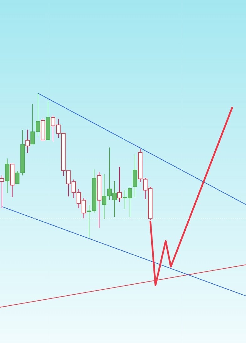 Hadi bakalım in kutsal kâseye sonra biz seni alalım.

Bu hisseyi de Twitleri retweet eden arkadaşların arasından birisine özelden yollayacağım.