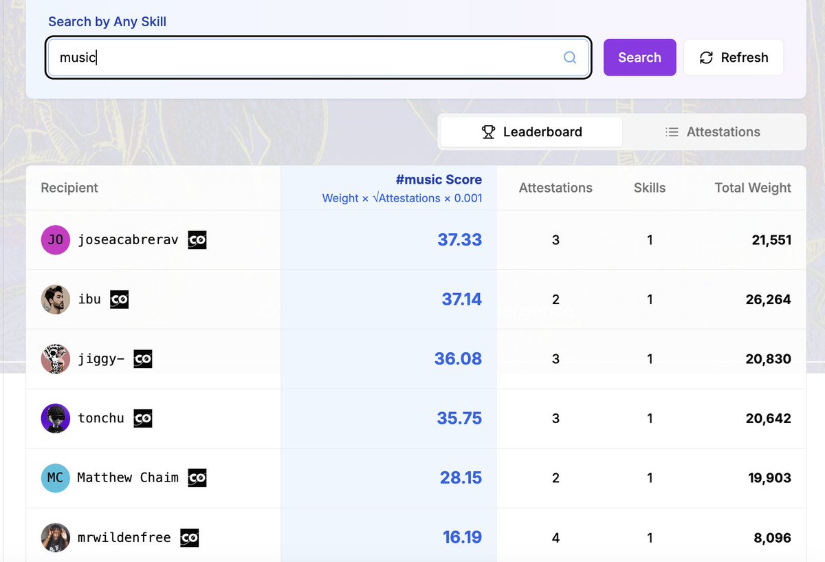 GIVE attestations -&gt; social scores in any arena

😊